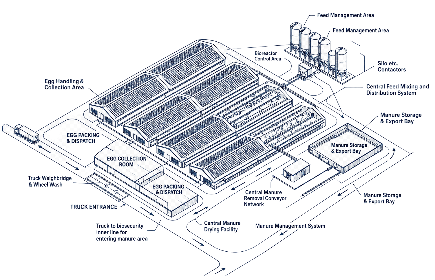 Smart Equipment Solutions for Modern Poultry Operations